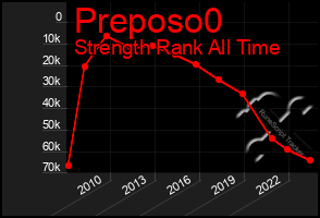 Total Graph of Preposo0