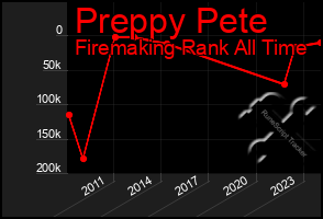 Total Graph of Preppy Pete