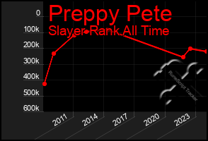 Total Graph of Preppy Pete