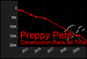 Total Graph of Preppy Pete