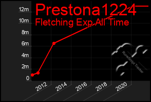 Total Graph of Prestona1224