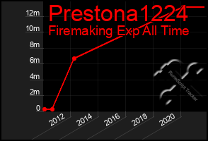 Total Graph of Prestona1224