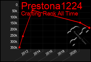 Total Graph of Prestona1224