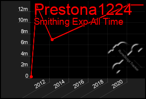 Total Graph of Prestona1224