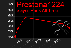 Total Graph of Prestona1224