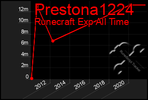 Total Graph of Prestona1224