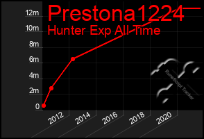 Total Graph of Prestona1224