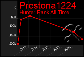 Total Graph of Prestona1224