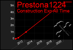 Total Graph of Prestona1224