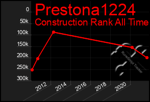 Total Graph of Prestona1224