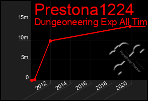 Total Graph of Prestona1224