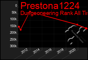 Total Graph of Prestona1224