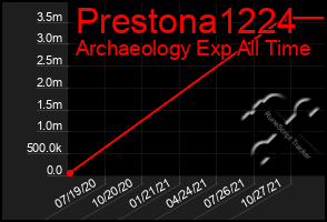 Total Graph of Prestona1224