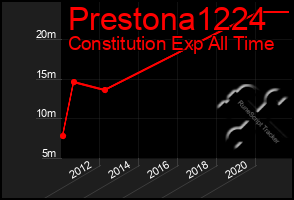 Total Graph of Prestona1224