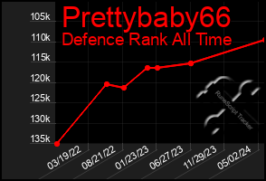 Total Graph of Prettybaby66