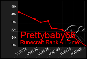 Total Graph of Prettybaby66