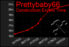 Total Graph of Prettybaby66