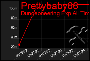 Total Graph of Prettybaby66