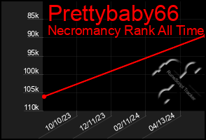 Total Graph of Prettybaby66