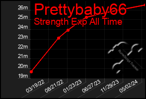 Total Graph of Prettybaby66