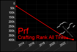 Total Graph of Prf