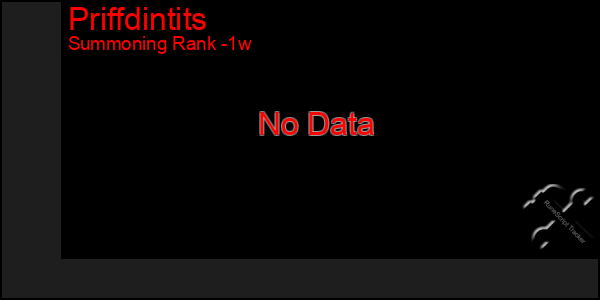 Last 7 Days Graph of Priffdintits