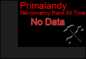 Total Graph of Primalandy