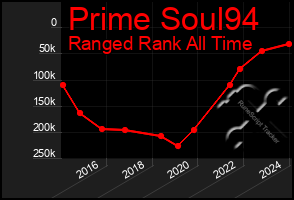 Total Graph of Prime Soul94