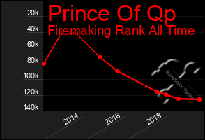 Total Graph of Prince Of Qp
