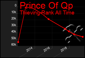 Total Graph of Prince Of Qp