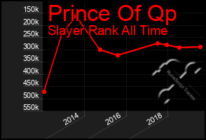 Total Graph of Prince Of Qp
