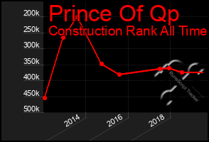 Total Graph of Prince Of Qp
