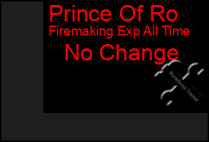 Total Graph of Prince Of Ro