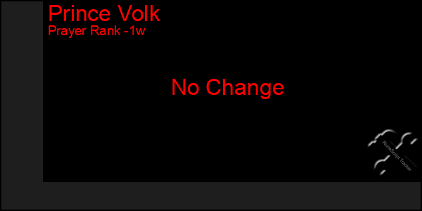 Last 7 Days Graph of Prince Volk