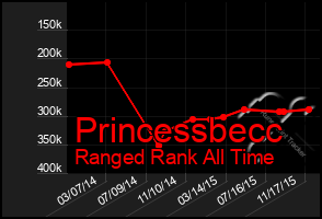 Total Graph of Princessbecc