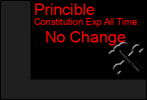 Total Graph of Princible