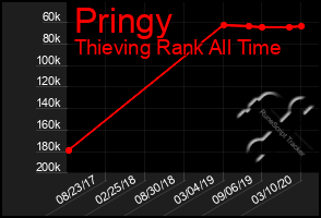 Total Graph of Pringy