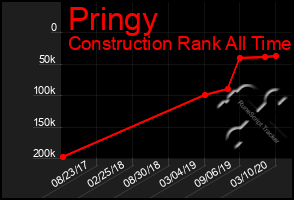 Total Graph of Pringy