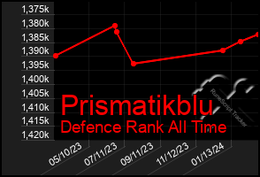 Total Graph of Prismatikblu