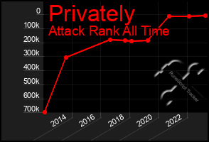 Total Graph of Privately