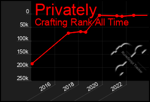 Total Graph of Privately