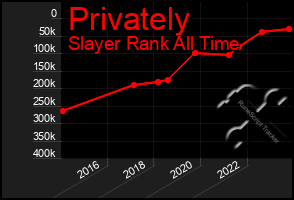 Total Graph of Privately