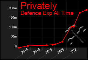 Total Graph of Privately