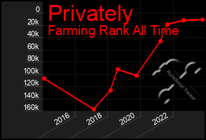 Total Graph of Privately