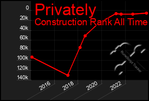 Total Graph of Privately