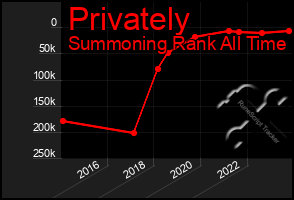 Total Graph of Privately