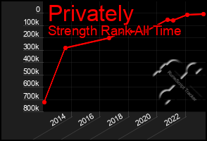 Total Graph of Privately