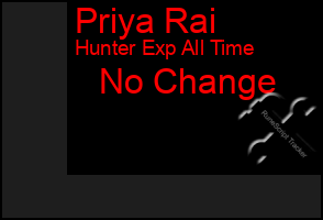 Total Graph of Priya Rai