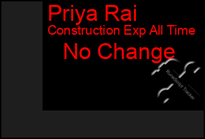 Total Graph of Priya Rai