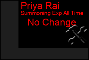 Total Graph of Priya Rai